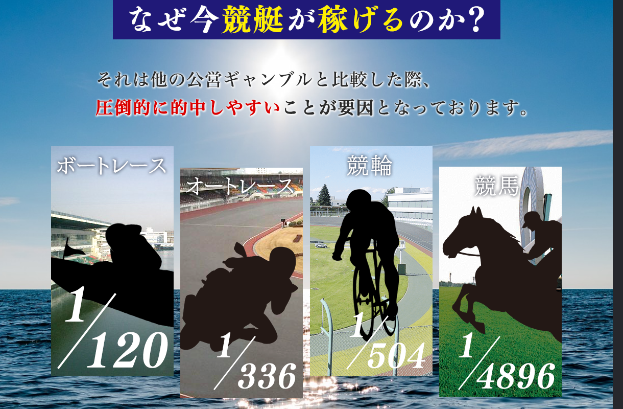 ボートレースの的中確率を他の公営競技と比較する案内