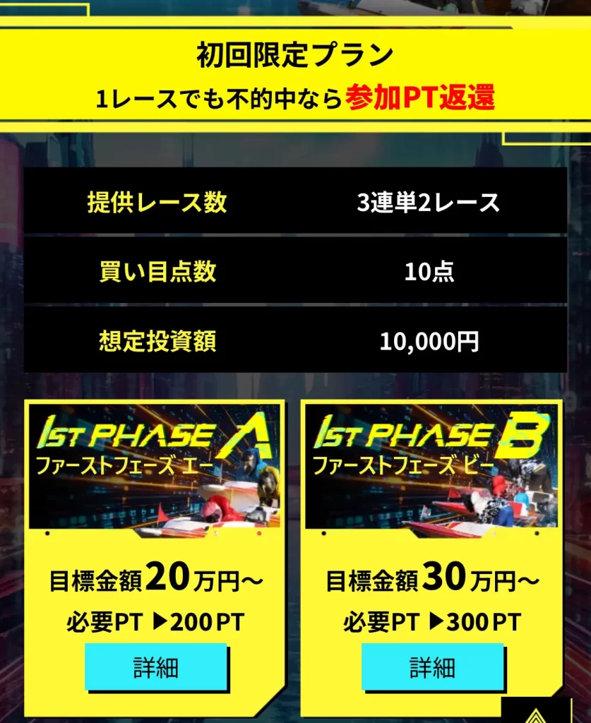 ボートフューチャーの初回限定プランの内容