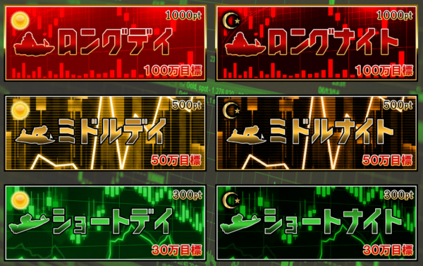 ボートインベスターの有料プラン一覧（ロング・ミドル・ショート）