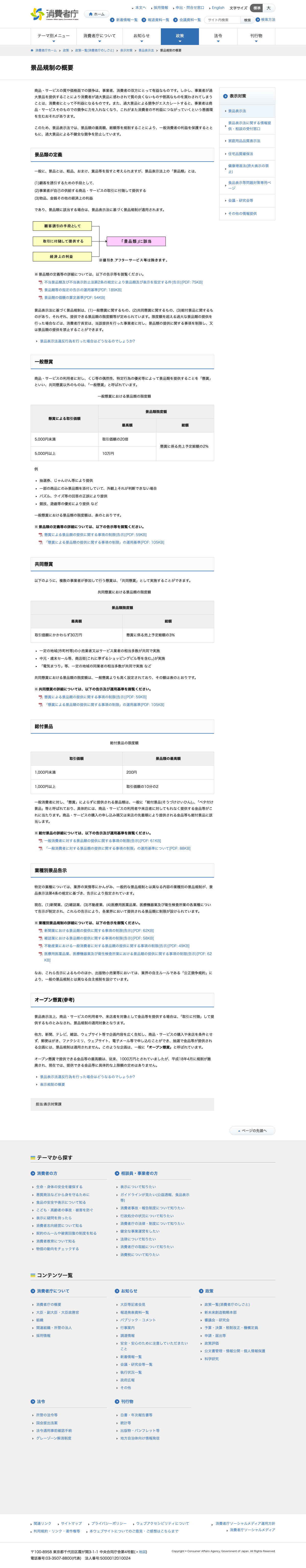 消費者庁 景品規制の概要ページ