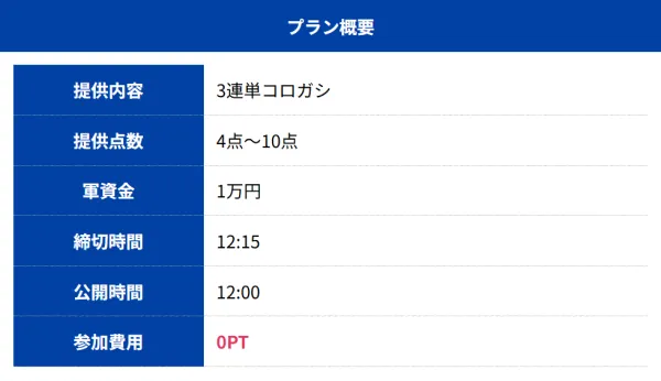 ボートリンクの無料予想プラン概要（3連単コロガシ・軍資金1万円・参加費0PT）