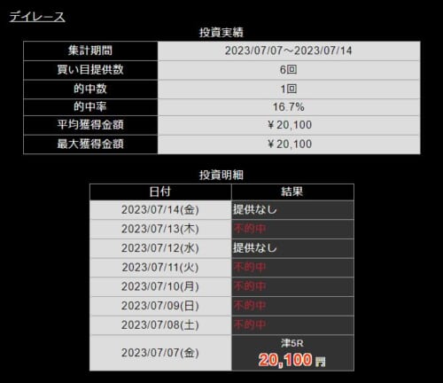 ボートネクストが公開していた投資実績の表