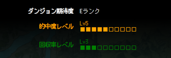 ボートクエストの会員ページ。ダンジョン期待度Eランク、的中度レベルLv5、回収率レベルLv3がゲージで表示されている