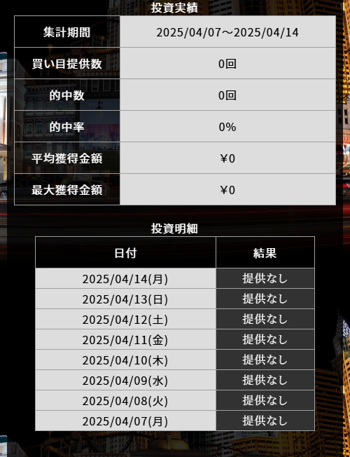 ボートリゾートの投資実績ページ（提供なしが連続している）