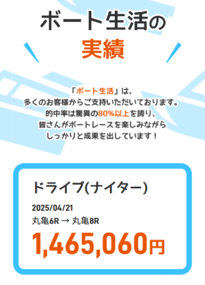 ボート生活の実績訴求（的中率80%以上・配当額）