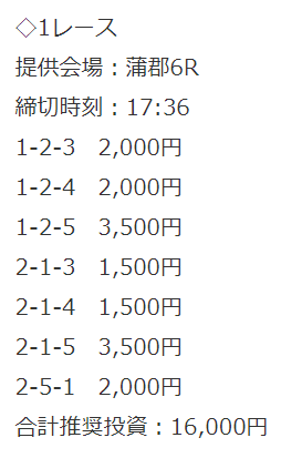 ボートタウンの無料予想の買い目と推奨投資額
