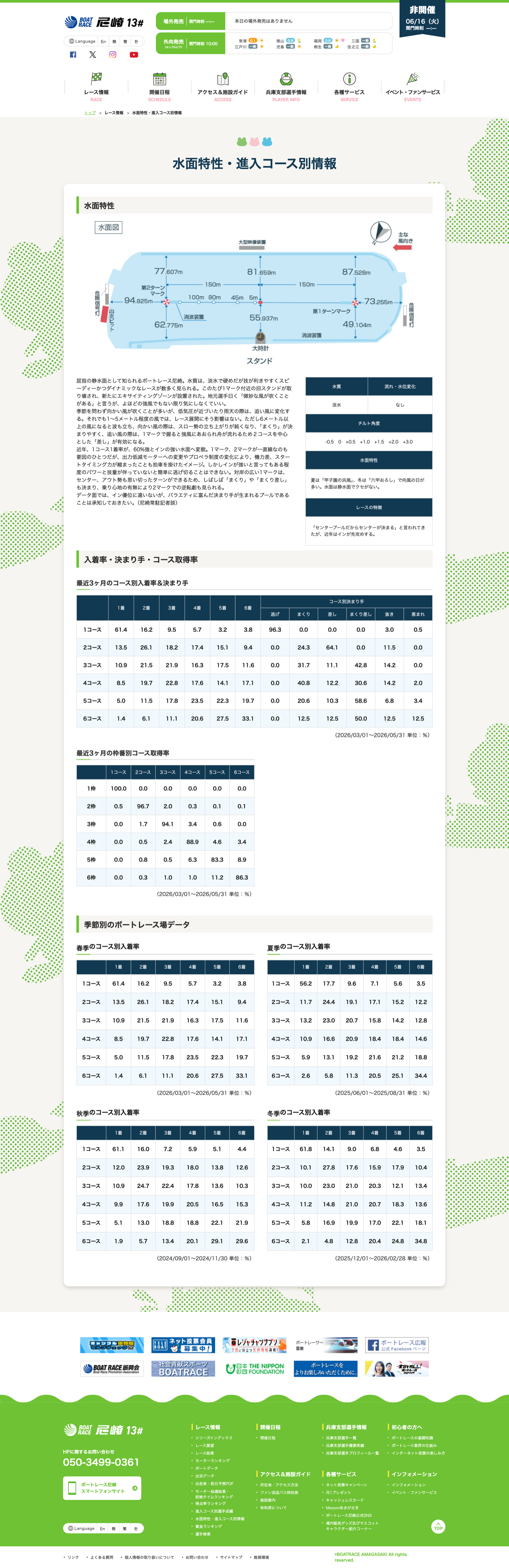 ボートレース尼崎公式の水面特性ページ（水質・進入コース別情報）