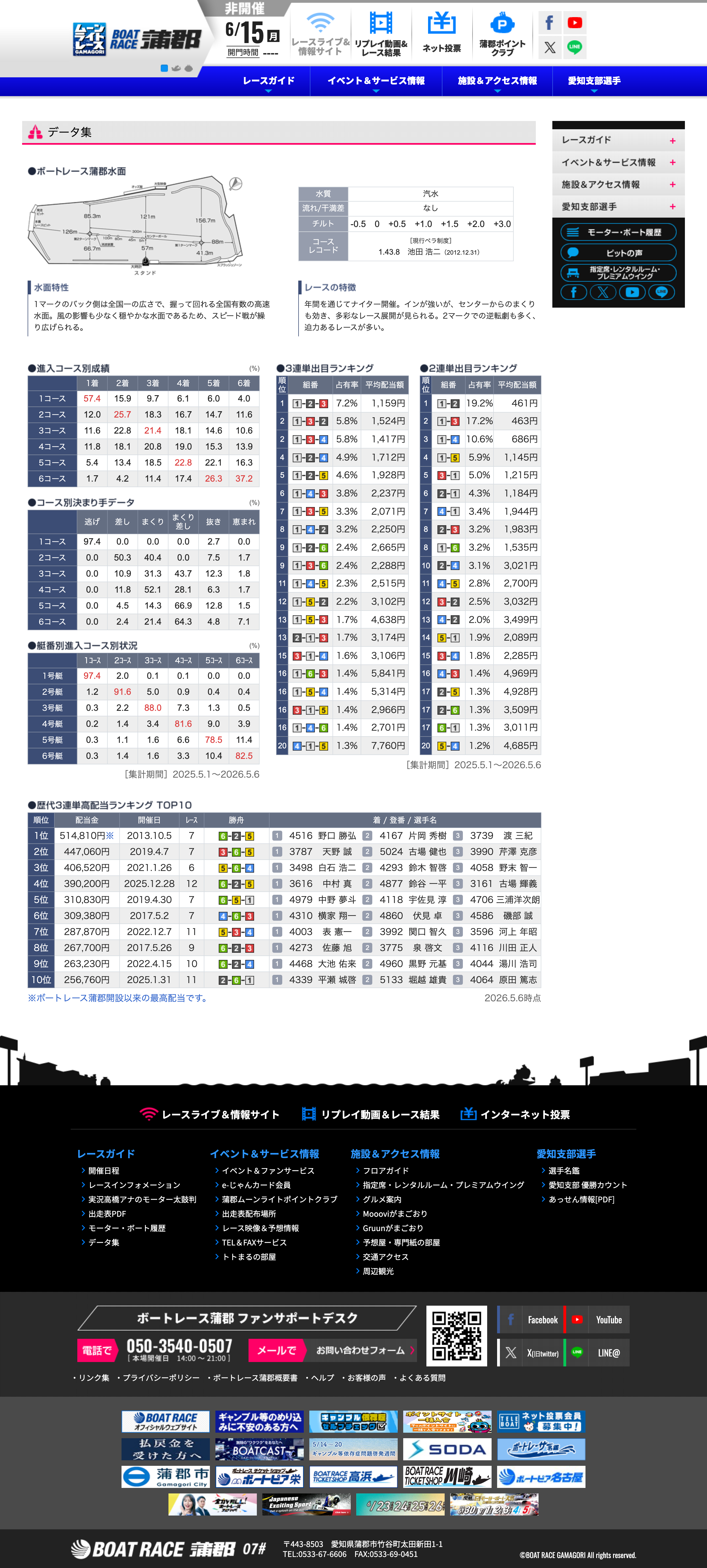 ボートレース蒲郡公式サイトのデータ集ページ（水面図・コース別成績）