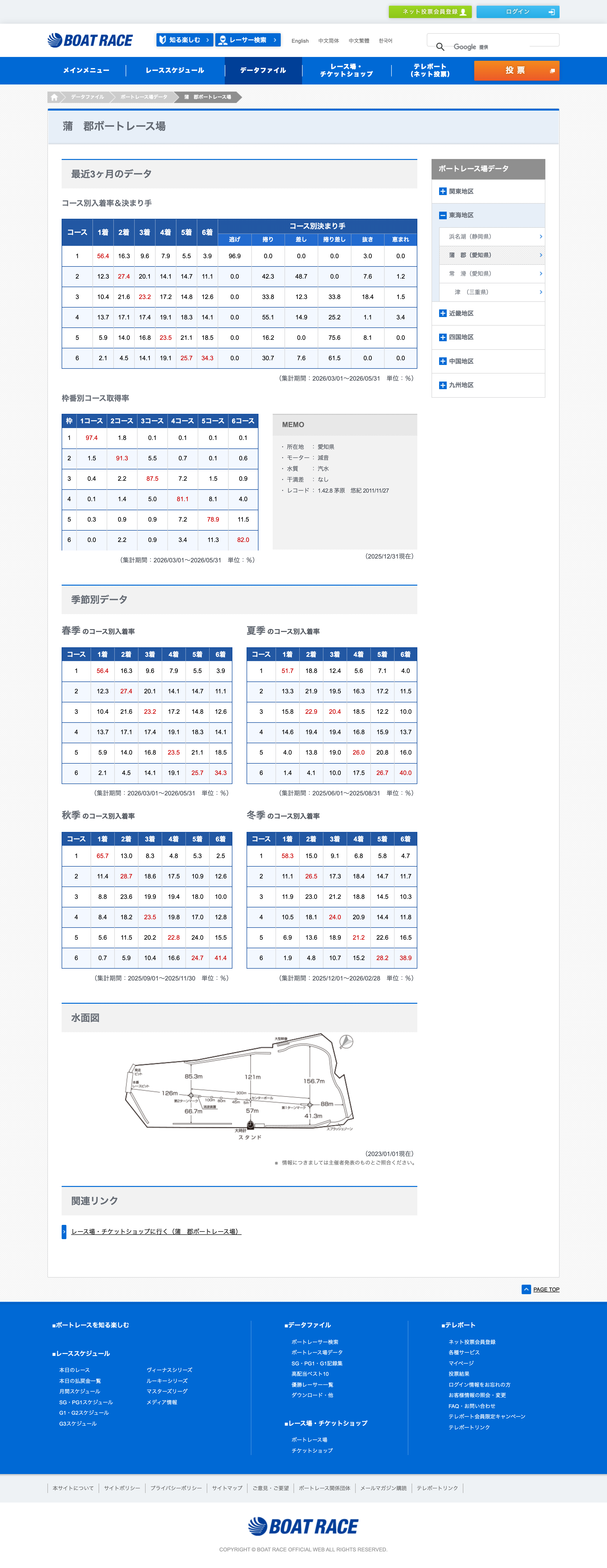 BOATRACE公式サイトの蒲郡ボートレース場 直近3か月のコース別データ