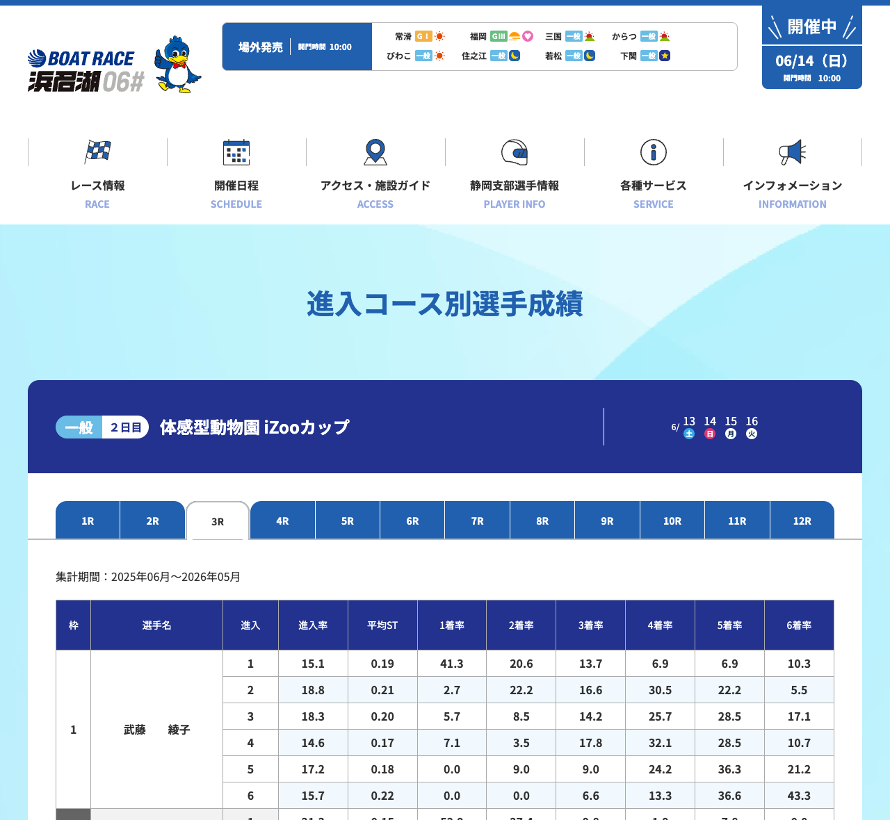ボートレース浜名湖公式の進入コース別選手成績ページ