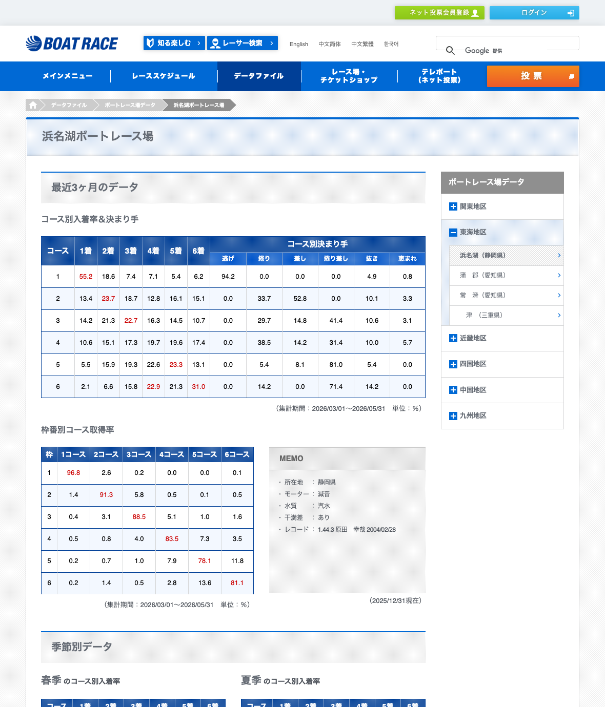 BOATRACE公式サイトの浜名湖ボートレース場 直近3か月のコース別データ