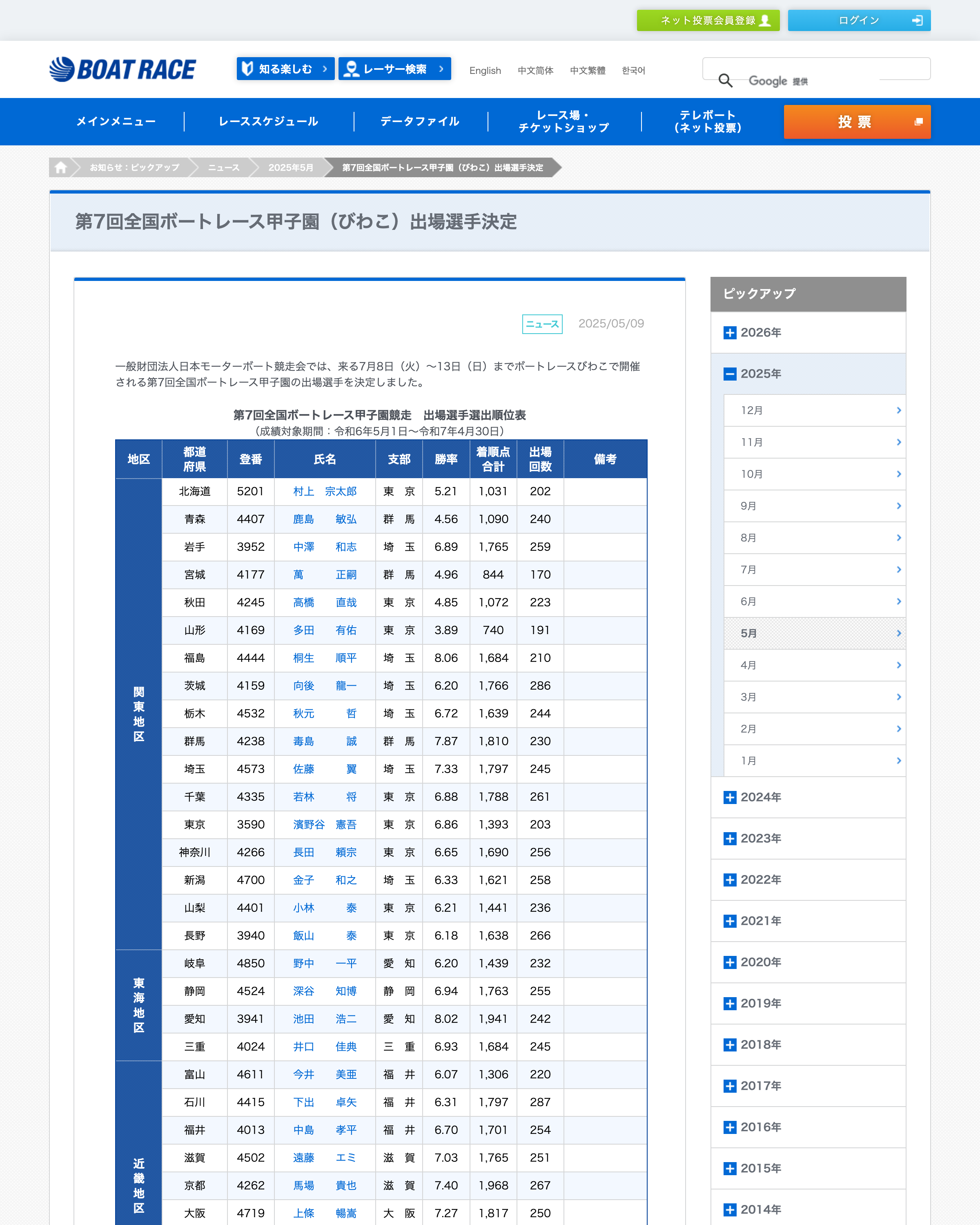 第7回全国ボートレース甲子園（びわこ）の出場選手選出順位表