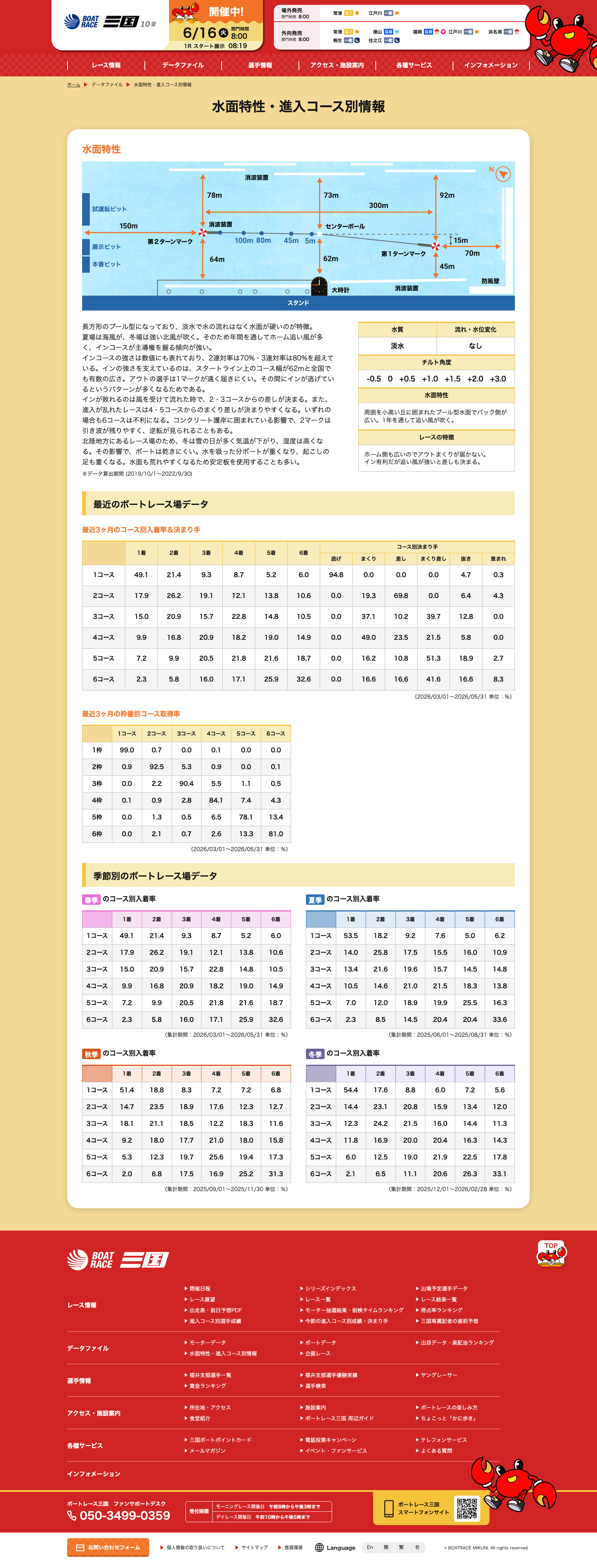 ボートレース三国公式サイトの水面特性・進入コース別情報ページ