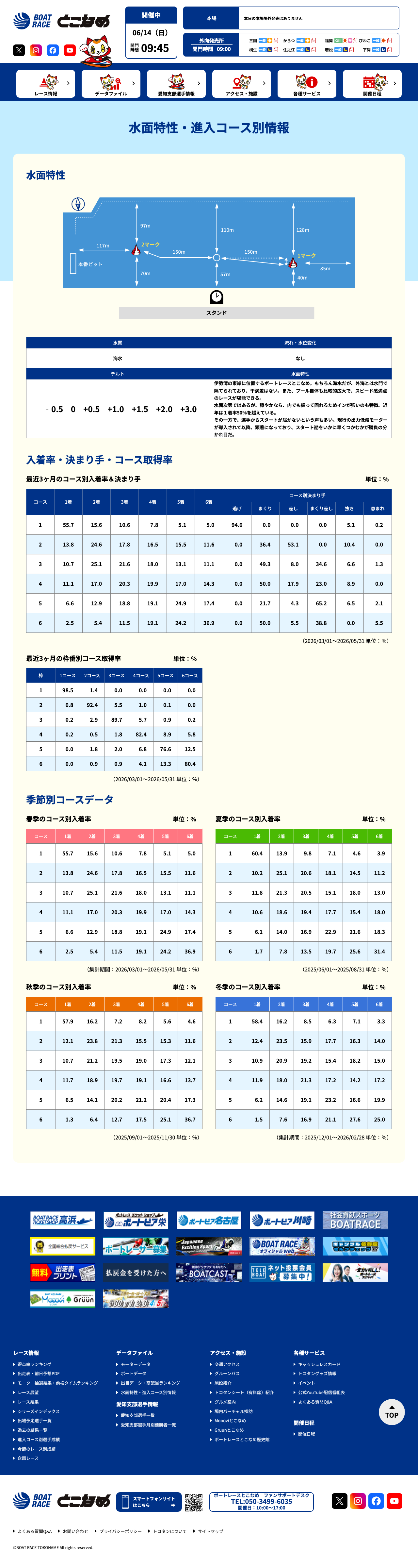 ボートレースとこなめ公式サイトの水面特性・進入コース別情報ページ