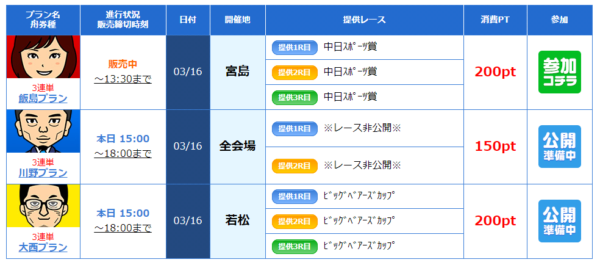 競艇ロードのかつての有料プラン一覧