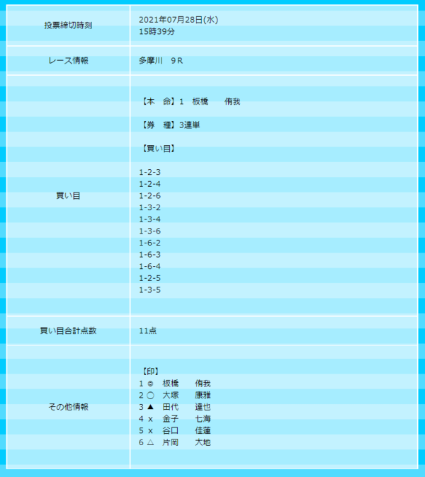 僕らの競艇予想の無料予想の買い目