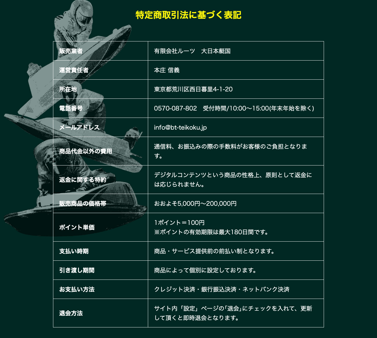 大日本艇国の特定商取引法に基づく表記