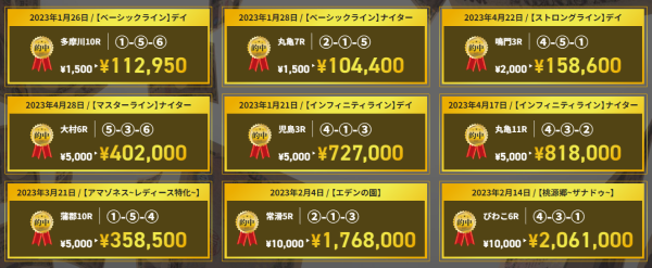 第三艇國の的中実績として掲載されていた一覧