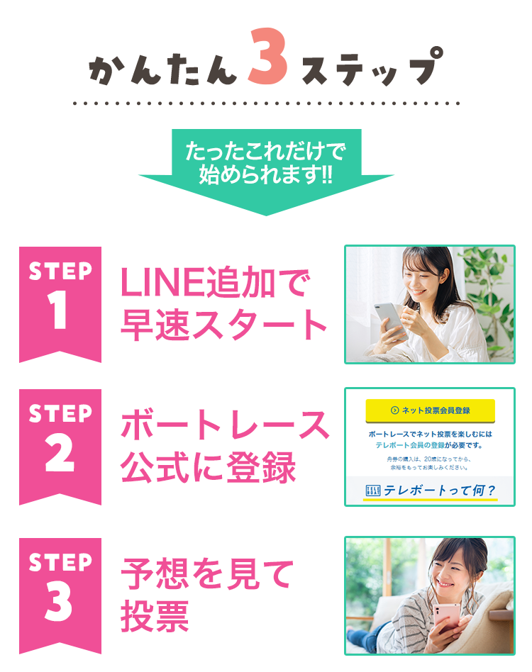 ドレミボートのかんたん3ステップの案内