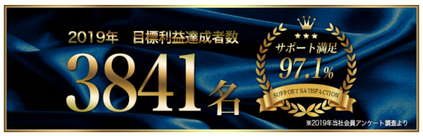 2019年 目標利益達成者数3841名 サポート満足97.1% 2019年当社会員アンケート調査より、という実績バナー