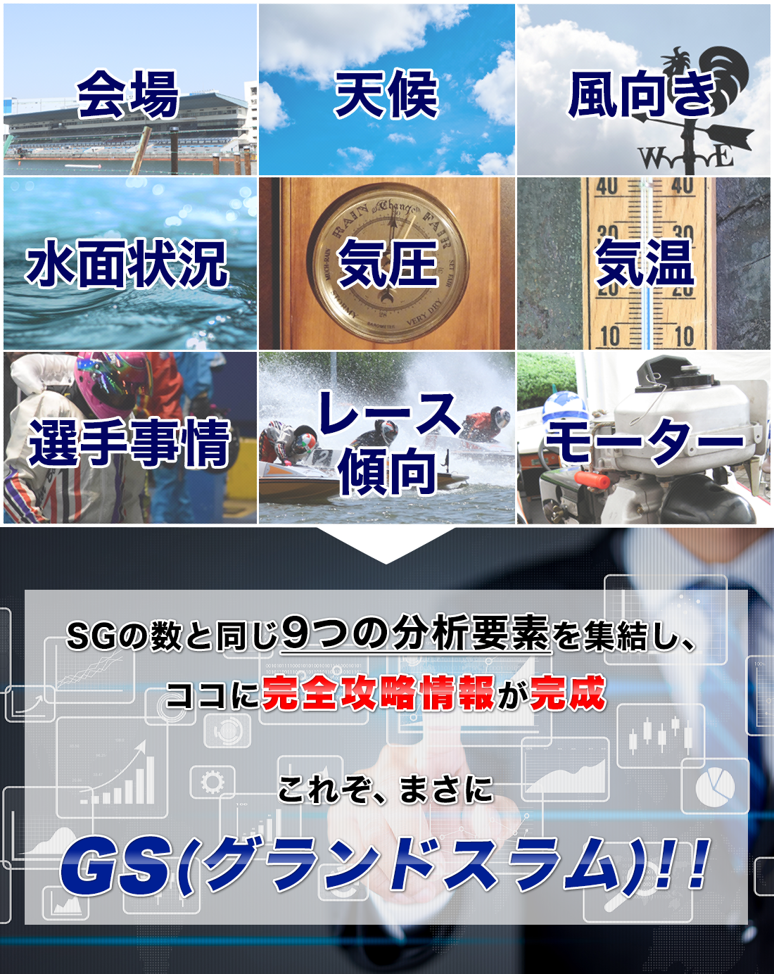 会場・天候・風向き・水面状況・気圧・気温・選手事情・レース傾向・モーターの9要素を分析し「SGの数と同じ9つの分析要素を集結し、ここに完全攻略情報が完成」と案内するバナー
