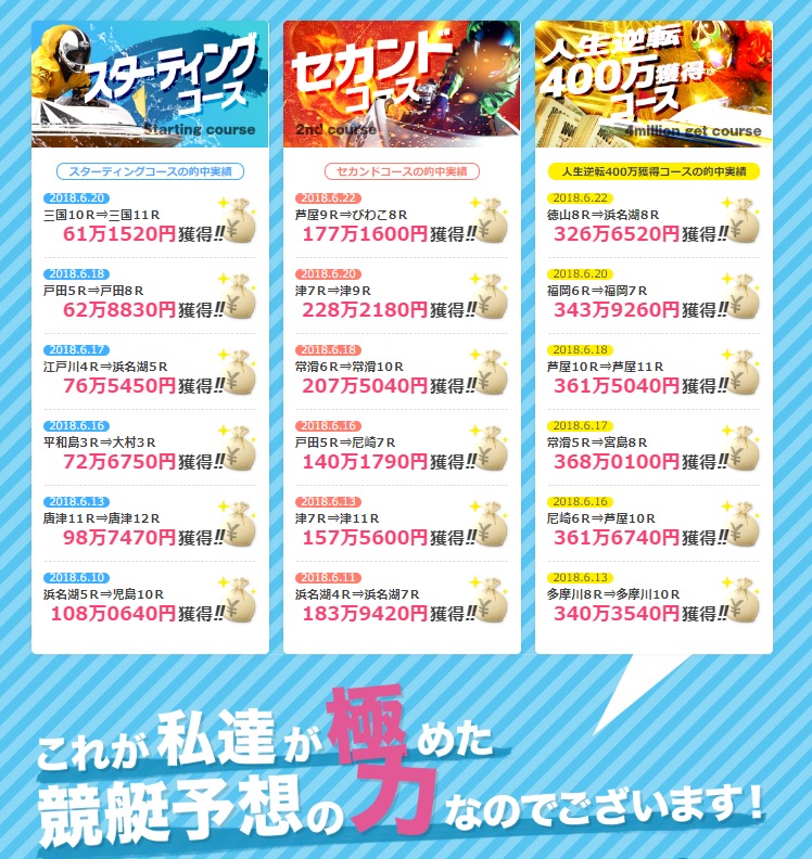必勝モーターボートが掲載していた各有料コースの的中実績一覧