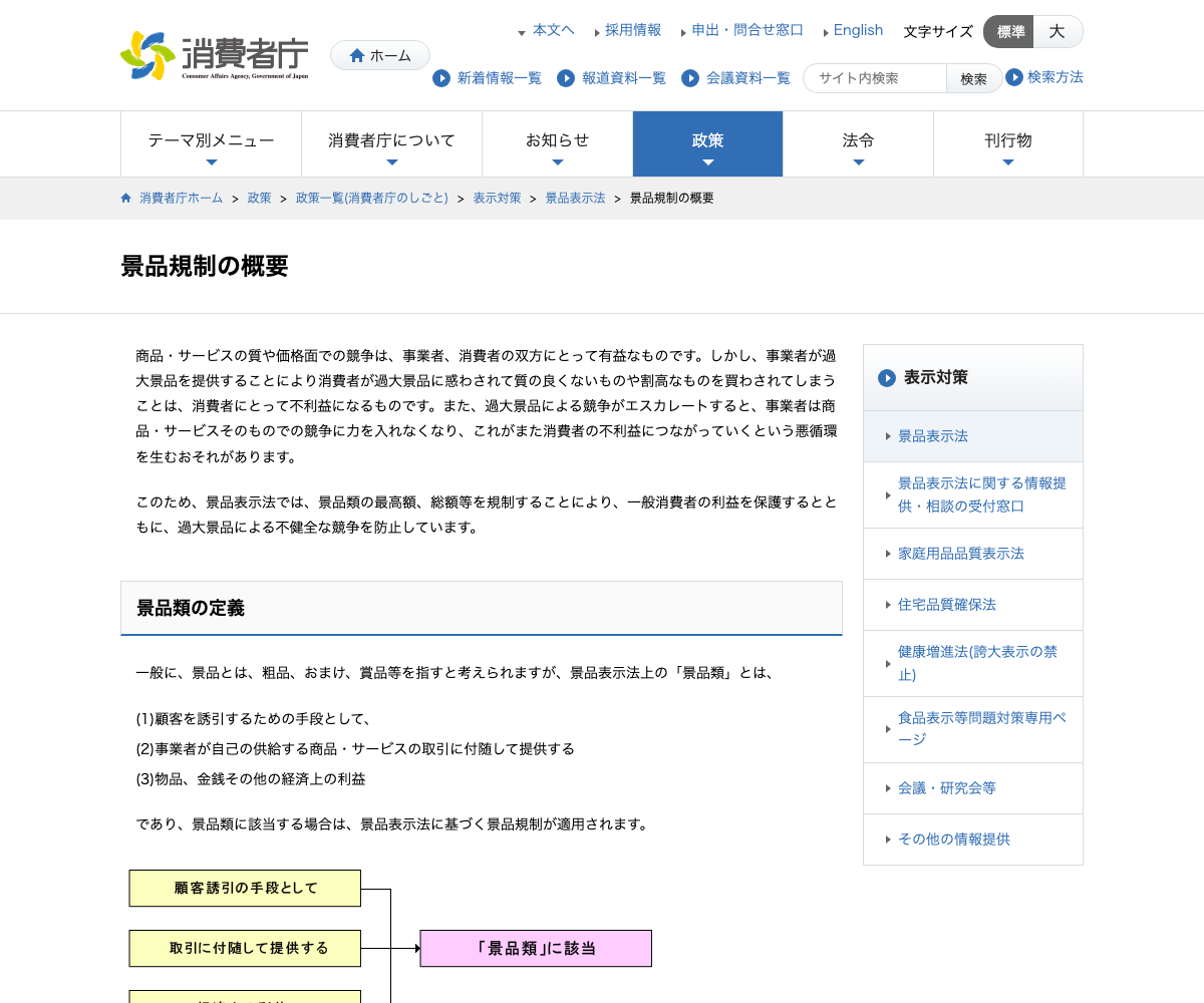 消費者庁の景品規制の概要を説明するページ