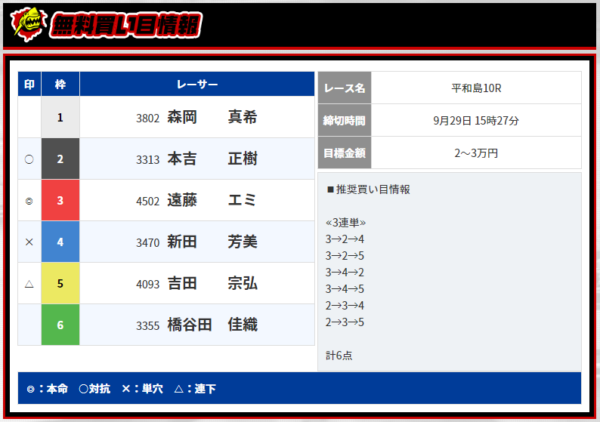無料買い目情報。平和島10Rの推奨買い目6点（3連単）と目標金額2〜3万円が示されている