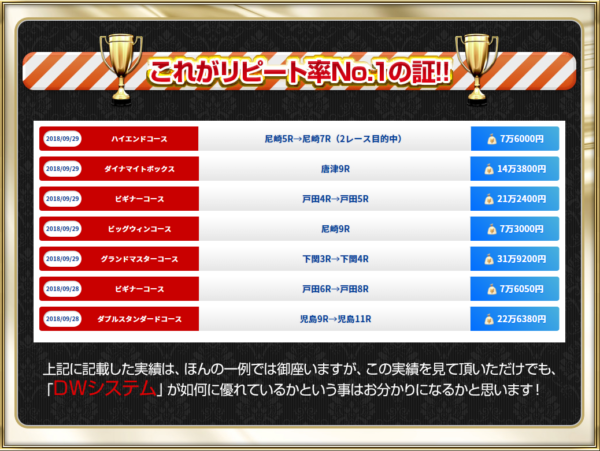 「これがリピート率No.1の証」として掲載された的中実績一覧。日付・コース名・レース場・払戻金額が表形式で示されている