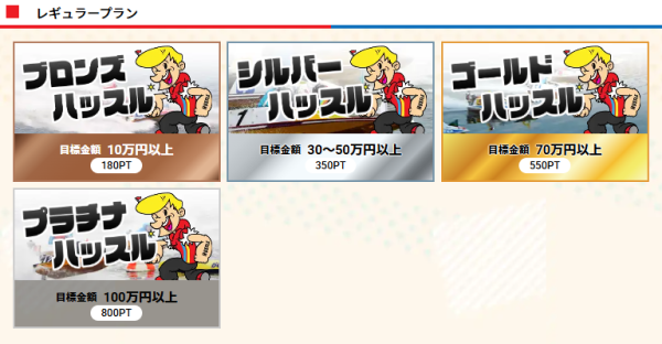 競艇ハッスルのレギュラープランの内容
