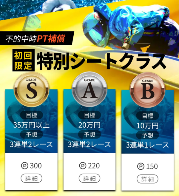 競艇ジェットの初回限定『特別シートクラス』S・A・Bの案内
