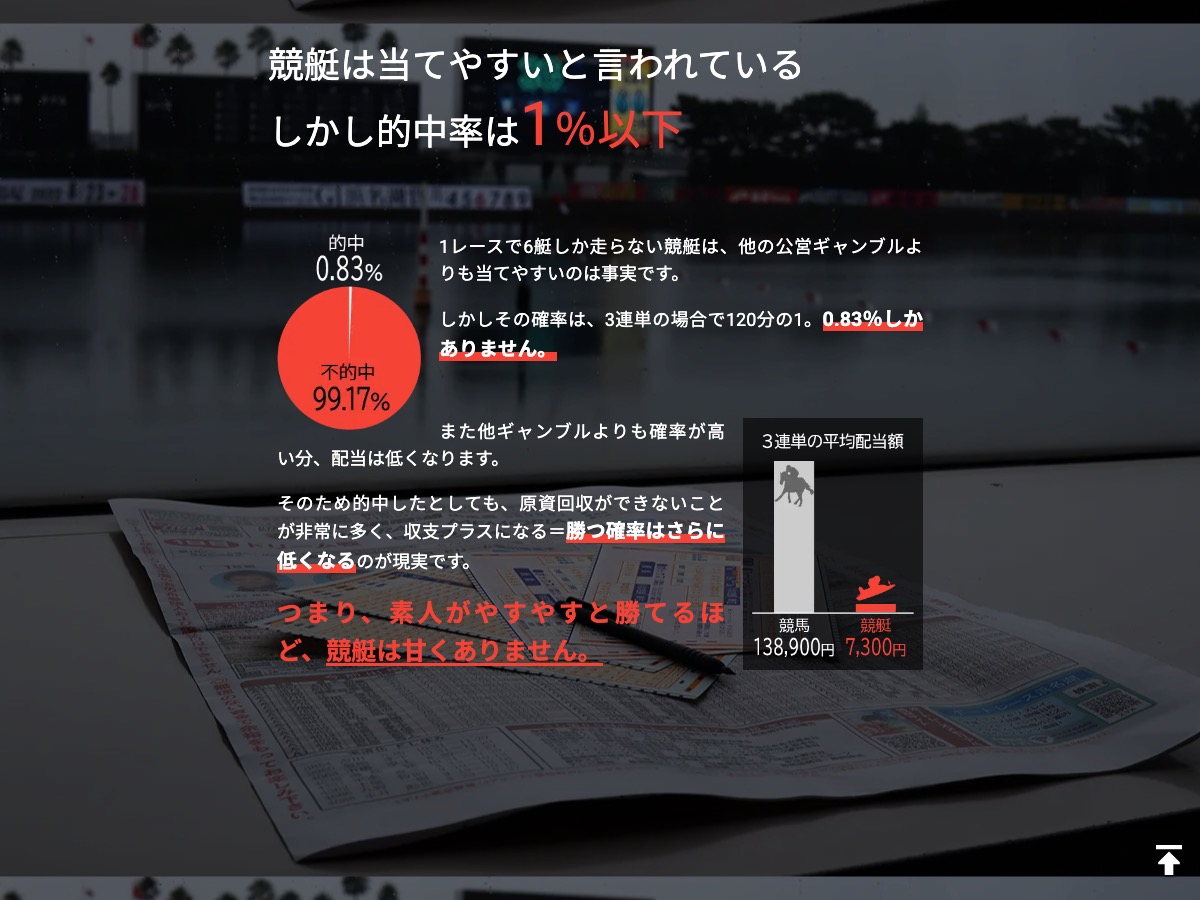 競艇は当てやすいが的中率は1%以下とする競艇アドバンスの訴求