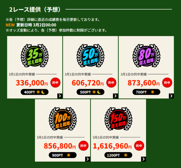 競艇ブレイブの有料プラン一覧。各プランに的中実績の金額が表示されている