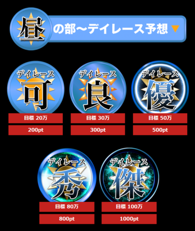 可・良・優・秀・傑の5プランと目標金額を並べた競艇ダンシャリのデイレース予想プラン一覧
