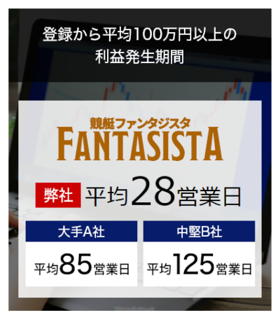 競艇ファンタジスタが他社と比較して掲げていた利益発生期間の案内