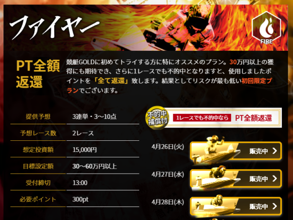 競艇GOLD（競艇ゴールド）の初回限定プラン「ファイヤー」の内容