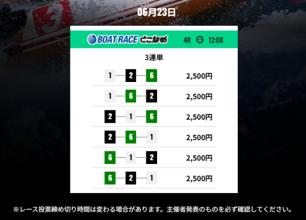 競艇事変の無料予想の買い目結果