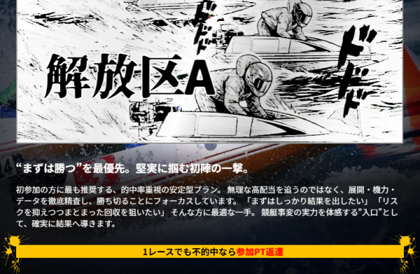 競艇事変の初回限定プラン「解放区A」の紹介ページ