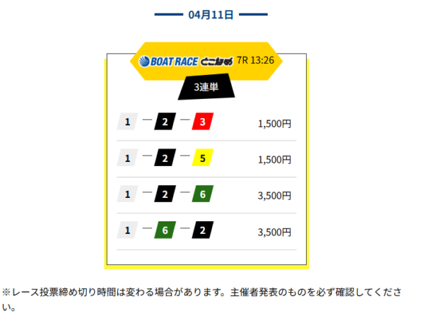 競艇レジェンドの無料予想の買い目（常滑7R）