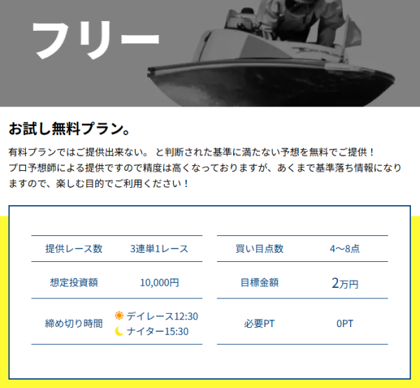 競艇レジェンドの無料プランの提供レース数・買い目点数・想定投資額