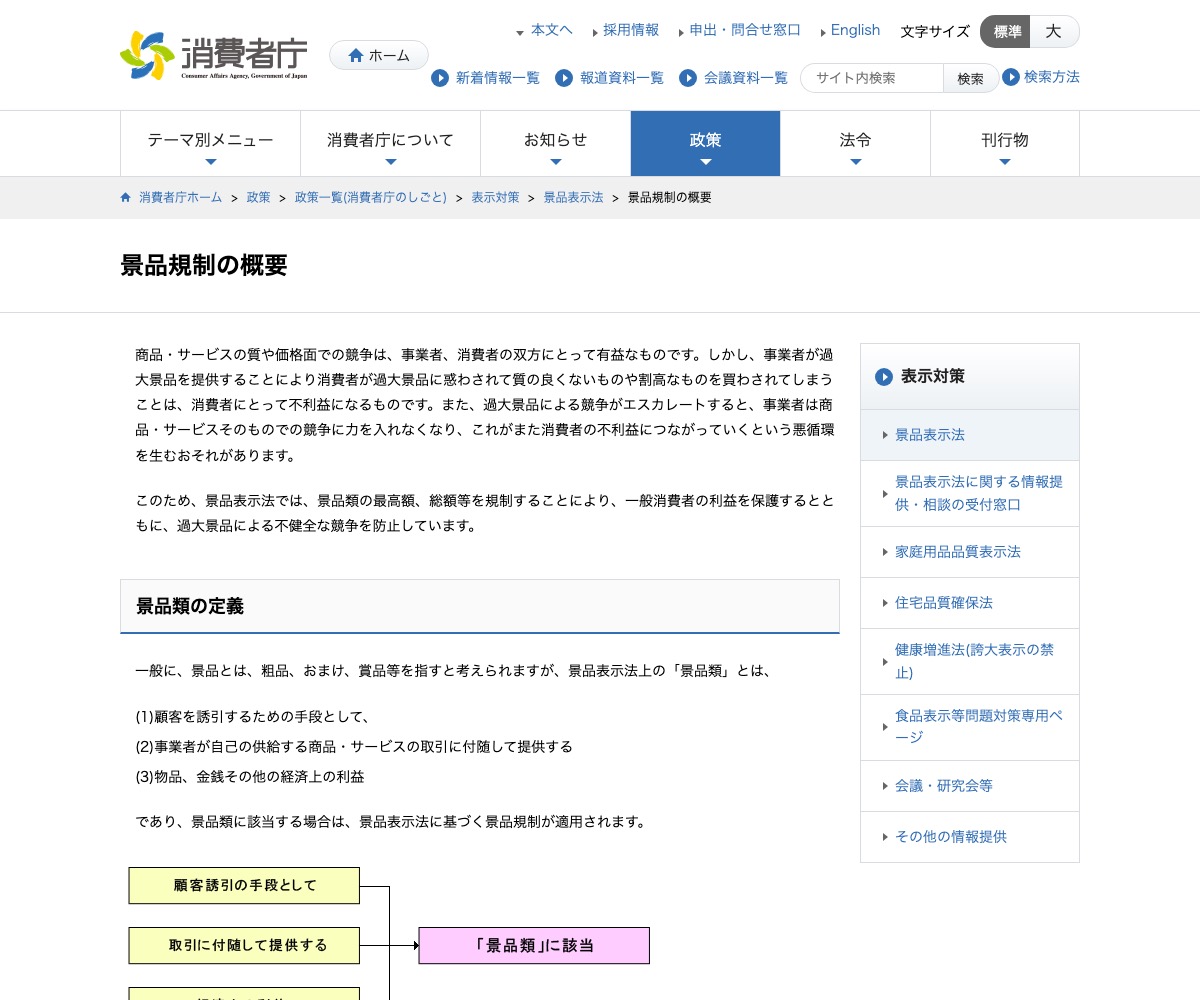消費者庁の景品規制の概要を説明するページ