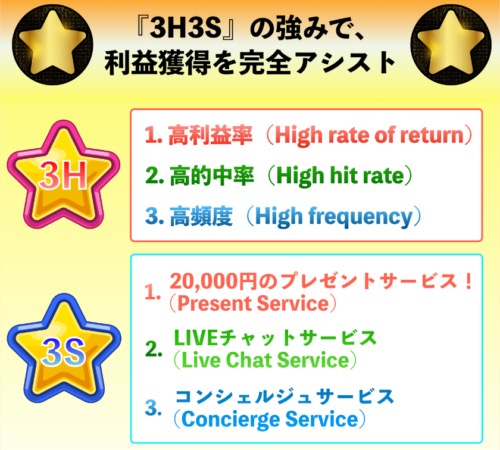 競艇スーパースターが掲げていた3H3Sの説明