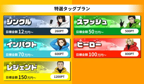 競艇タッグの特選タッグプラン一覧