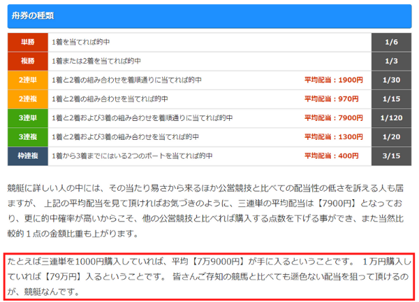 舟券の種類と平均配当の説明
