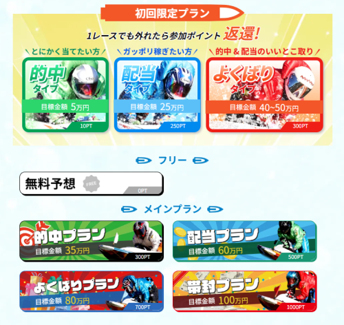 ライトボートの初回限定プランと料金プランの一覧