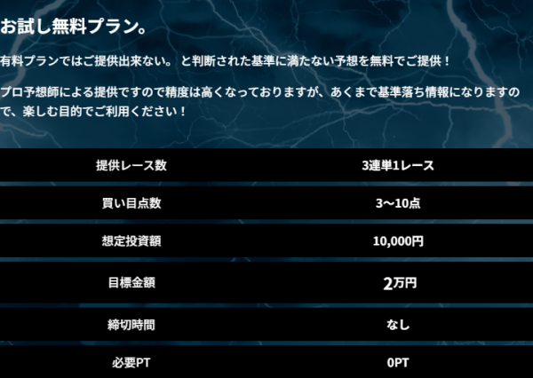 競艇ライトニングのお試し無料プランの内容表