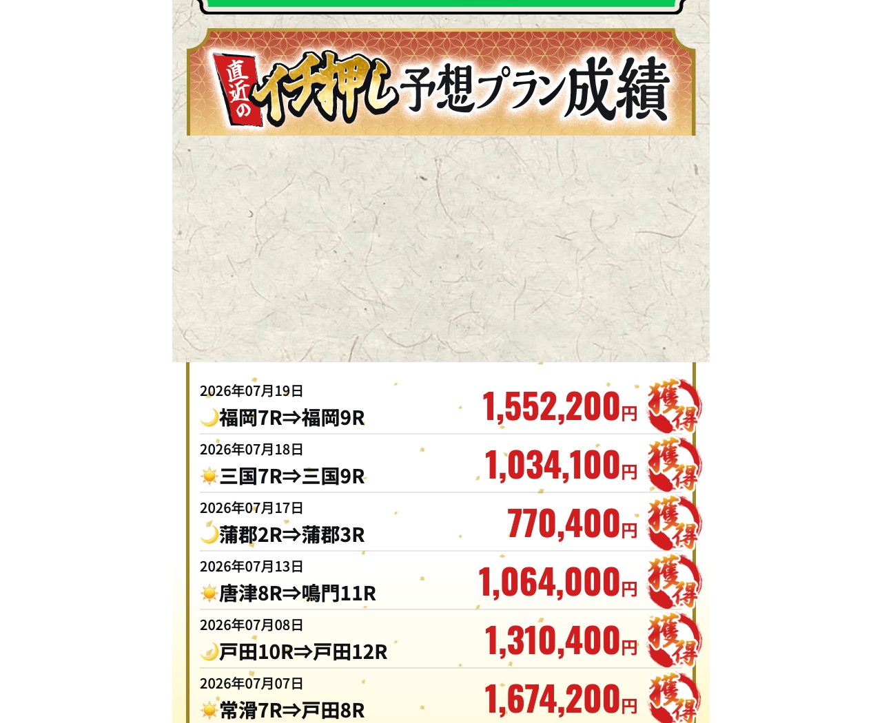 マクリ屋の直近のイチ押し予想プラン成績