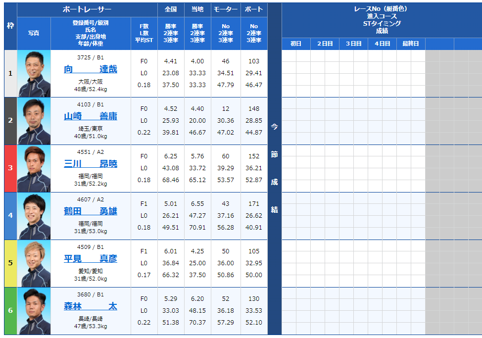 2020年4月23日福岡2Rの出走表