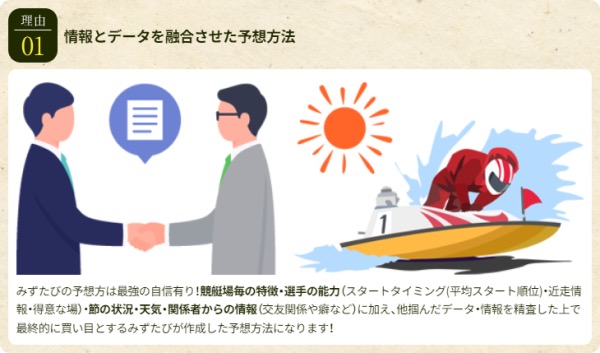 みずたびの予想方法を案内するページ