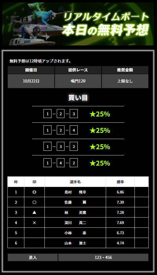 リアルタイムボートの無料予想の買い目